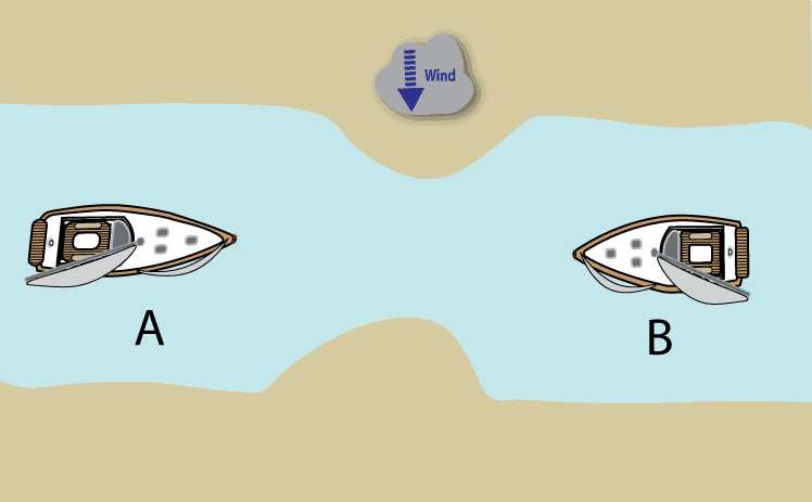 Vraag Van Vrijdag #5 : Twee kleine zeilschepen naderen elkaar bij een engte.Wie geeft voorrang : A of B en waarom?