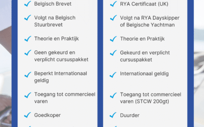 Slechts enkele letters verschil, maar toch iets compleet anders! Het Verschil Tussen Yachtman (België) en Yachtmaster (RYA Training)